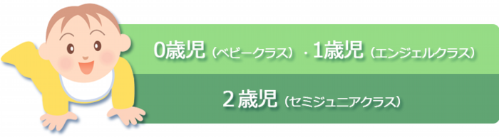 0歳児（ベビークラス）・1歳児（エンジェルクラス）